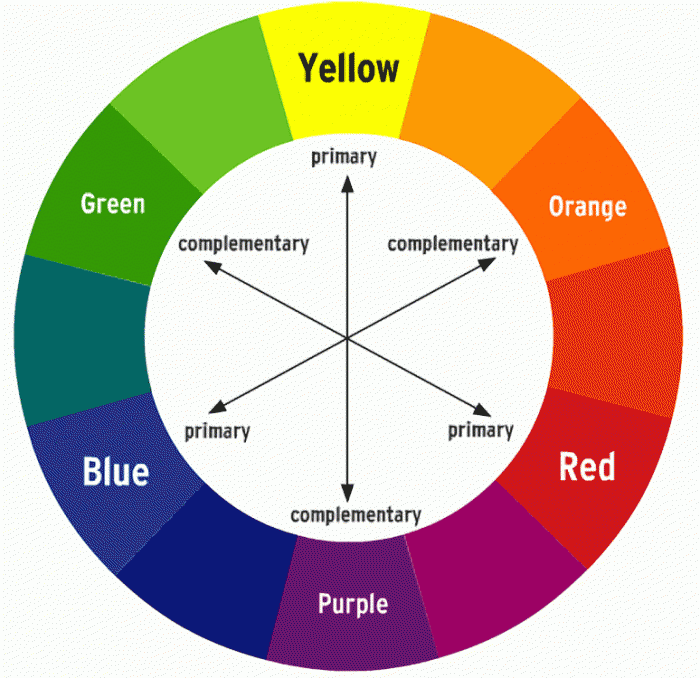 A History of Colors: Orange