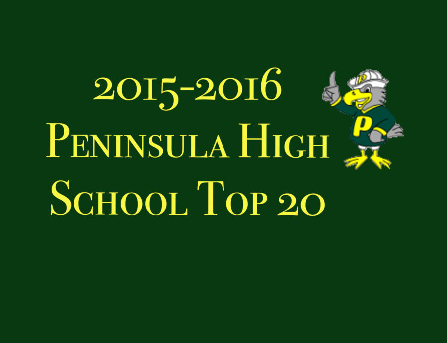 PHS Outlook Presents The Top 20